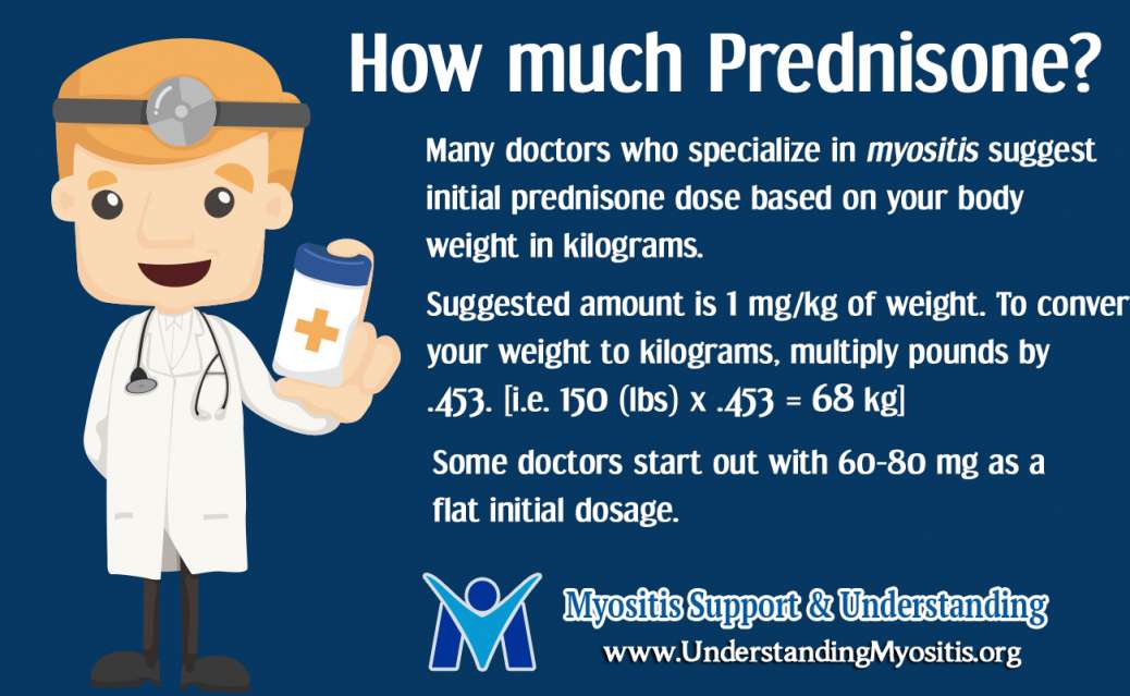 Prednisone