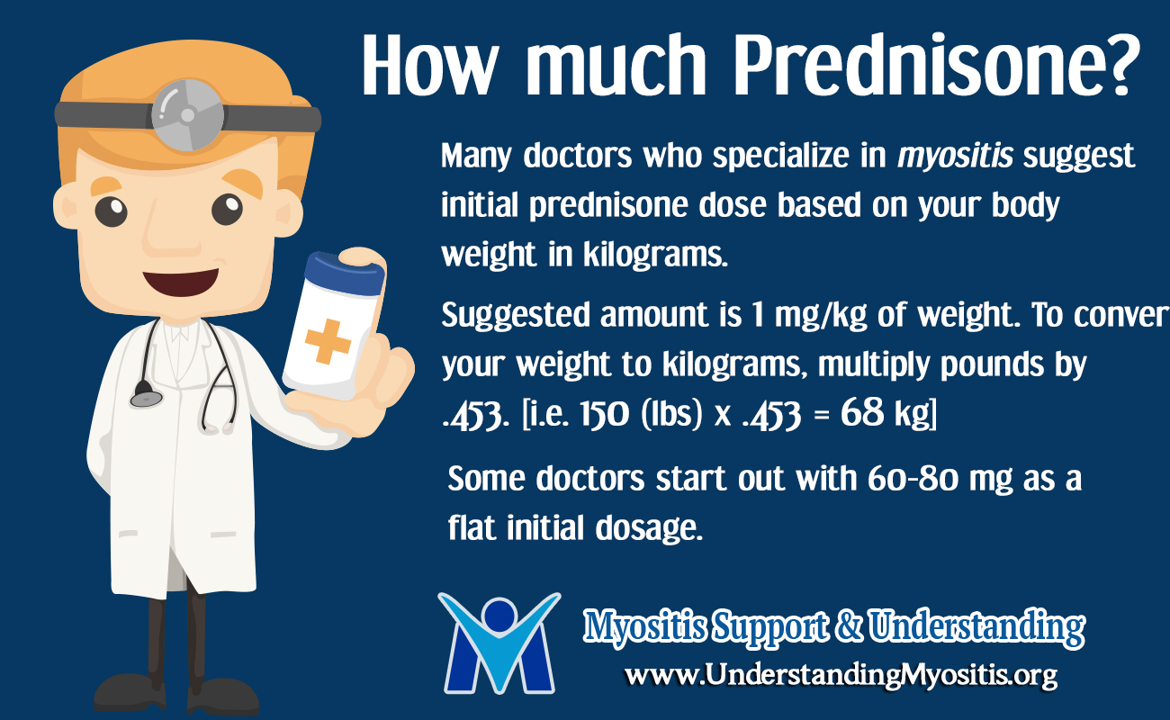 Prednisone