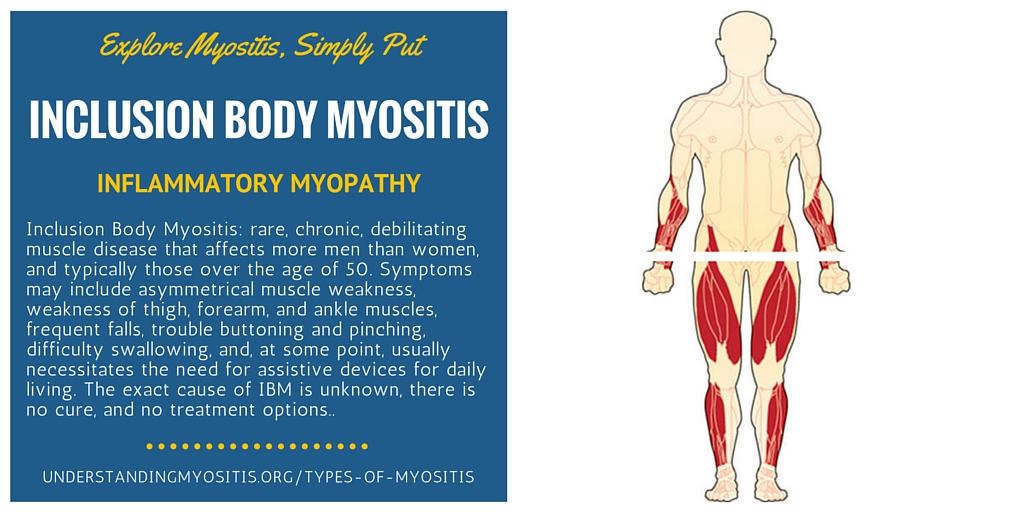Inclusion body myositis